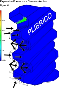 Plibrico-Figure1-3DAnchor-Stress-Model