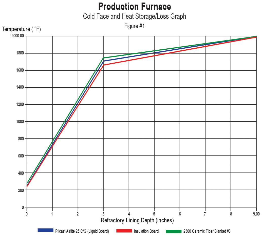 Figure1 Insulation Heat Flow Chart